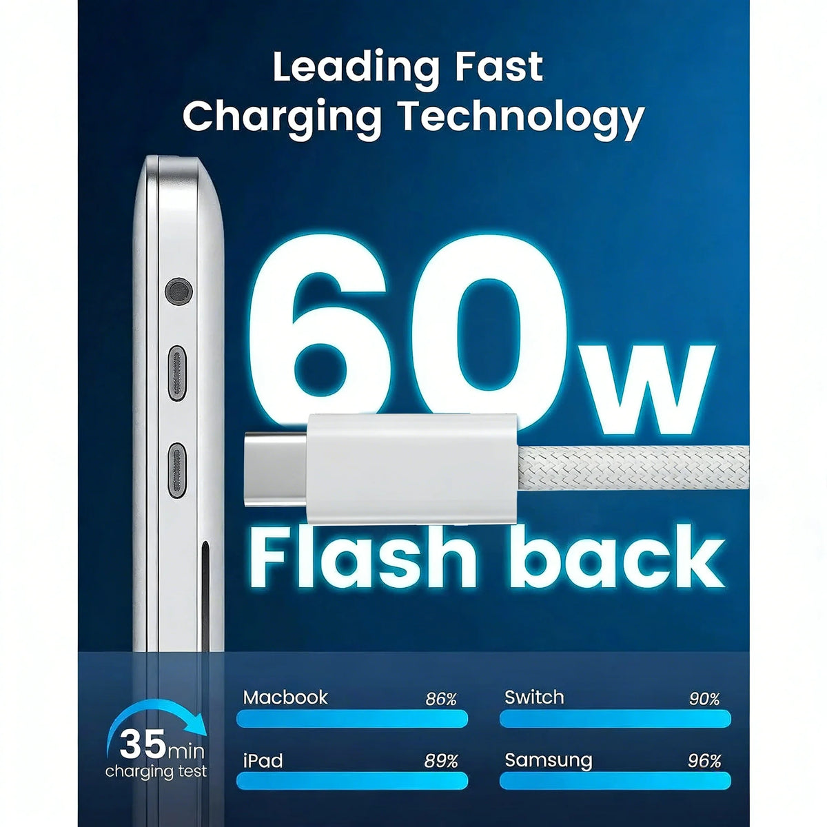 USB C to USB C Fast Charging Nylon Braided PD Data Cable for IOS with 12 Months Warranty